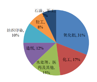 碳中和背景下的化工行業(yè)十大發(fā)展趨勢(shì)！